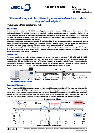 GC-QMS Application: Differential analysis in two different types of water-based ink products using msFineAnalysis iQ